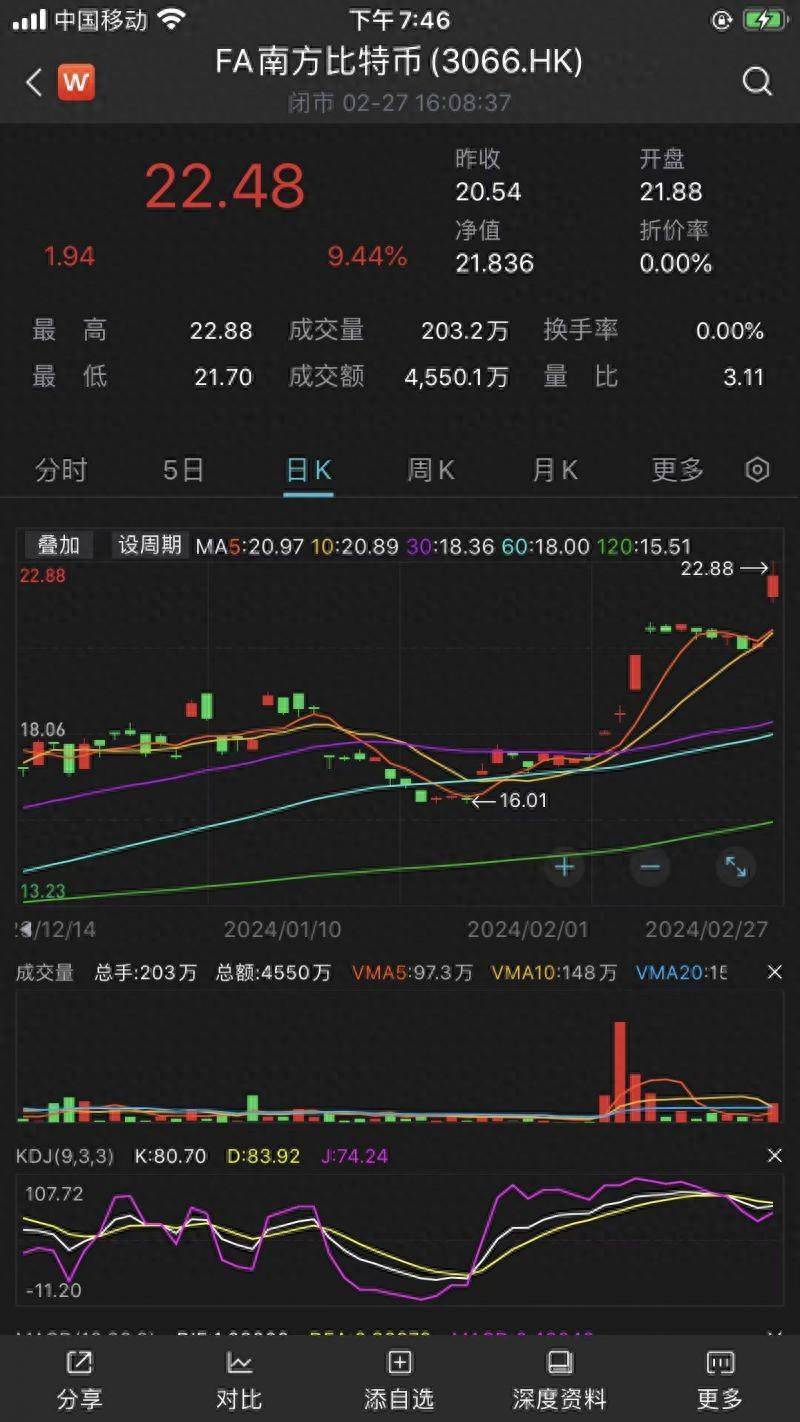 比特币期货ETF成“翻倍基”！全球资金押注加密币衍生品<strong></p>
<p>太坊币</strong>，以太坊也要闯关？