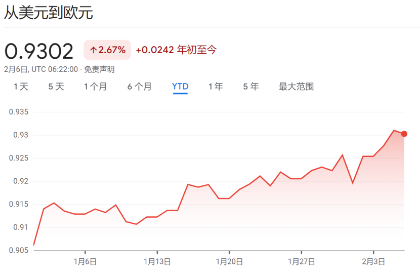 “不着陆”重创“降息交易”！美债今年只有一天上涨<strong></p>
<p>交易货币对</strong>，美元对所有主流货币均走强