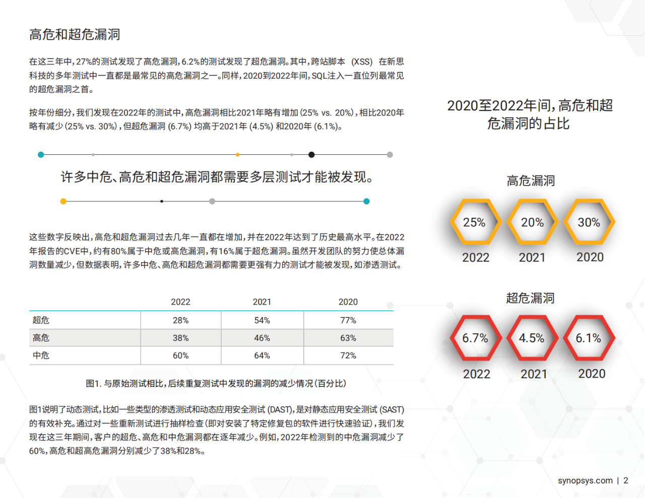 38页|2023年软件漏洞快照报告（附下载）