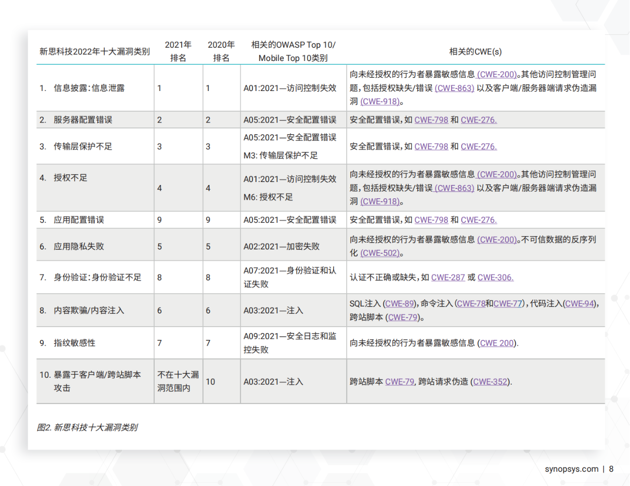 38页|2023年软件漏洞快照报告（附下载）