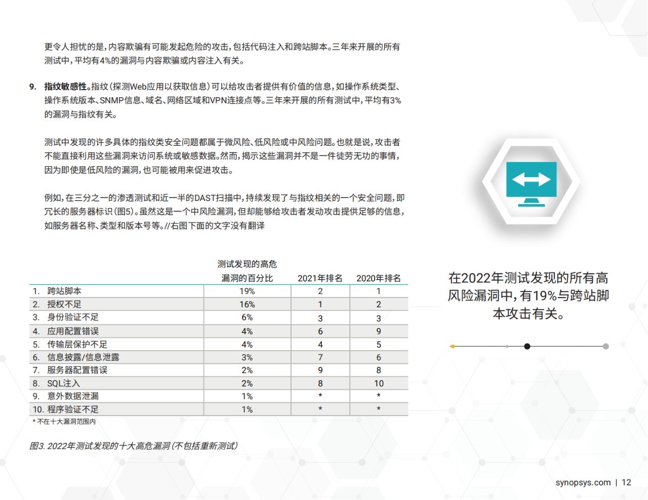 38页|2023年软件漏洞快照报告（附下载）