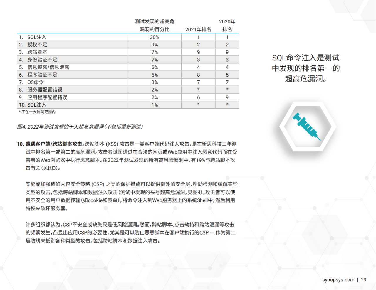 38页|2023年软件漏洞快照报告（附下载）