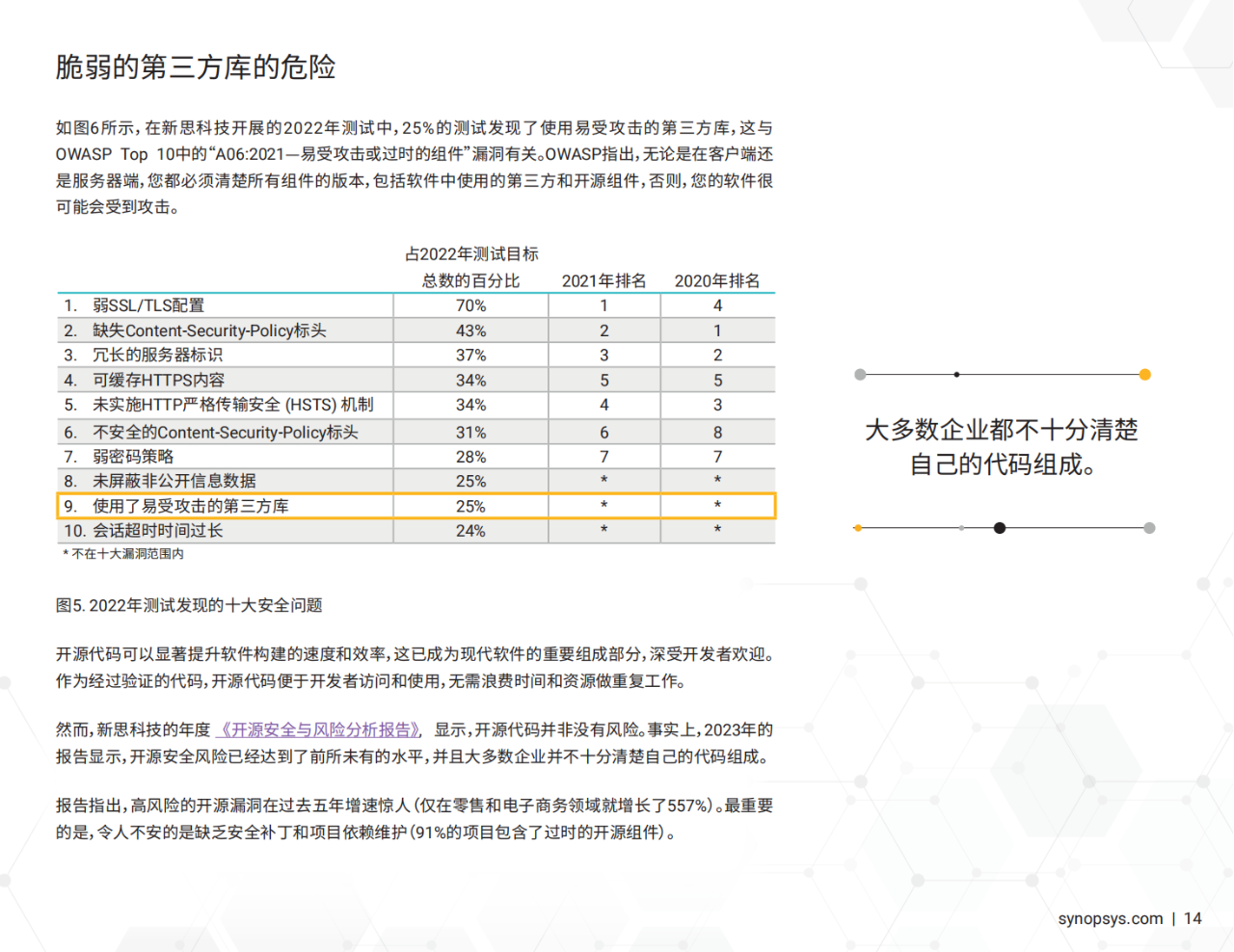 38页|2023年软件漏洞快照报告（附下载）