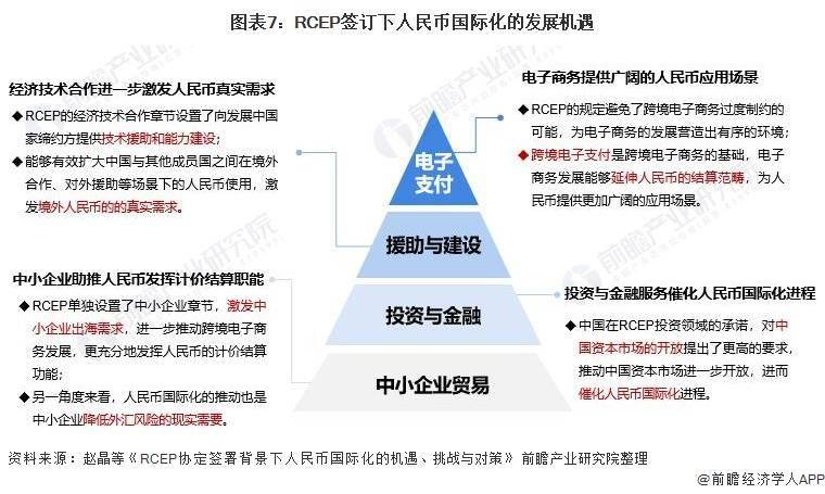 交易量飙升至42%<strong></p>
<p>币币交易</strong>！人民币成为俄罗斯交易所第一大交易货币【附人民币国际化发展前景分析】