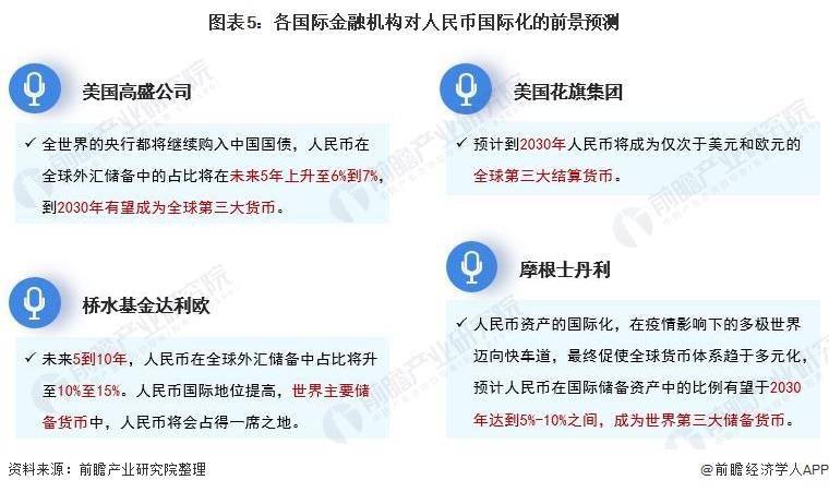 交易量飙升至42%<strong></p>
<p>币币交易</strong>！人民币成为俄罗斯交易所第一大交易货币【附人民币国际化发展前景分析】