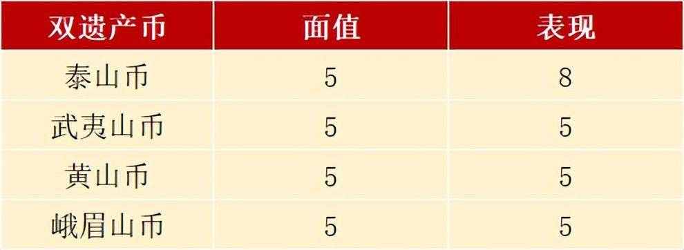 崩了！泰山币节节败退<strong></p>
<p>币币交易</strong>，双遗产币奔向面值