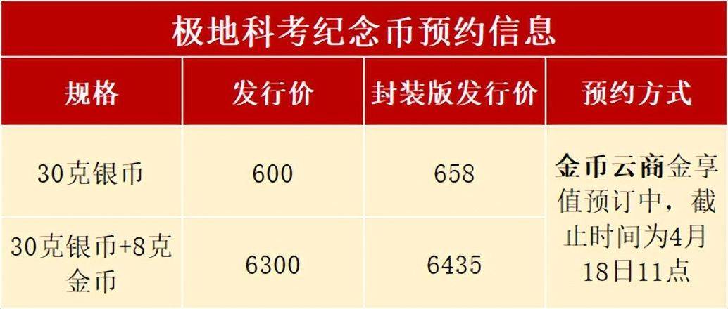 4月<strong></p>
<p>币币交易</strong>，还有3次纪念币钞预约，别错过