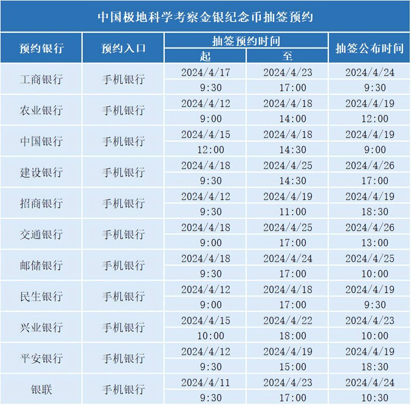 4月<strong></p>
<p>币币交易</strong>，还有3次纪念币钞预约，别错过