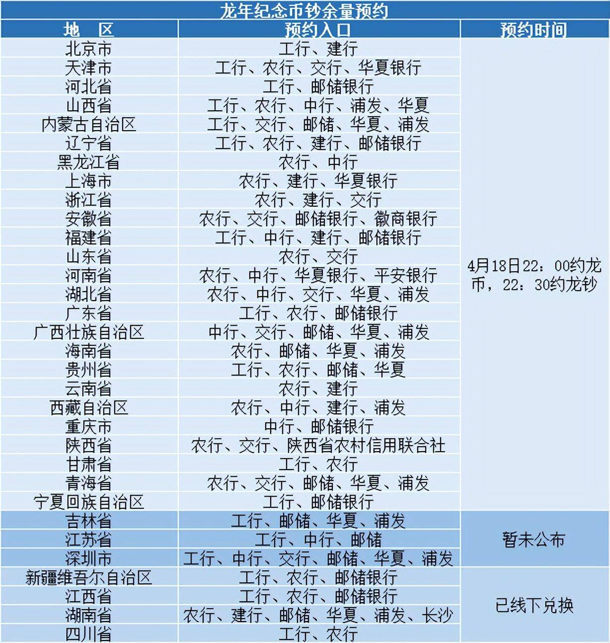 4月<strong></p>
<p>币币交易</strong>，还有3次纪念币钞预约，别错过