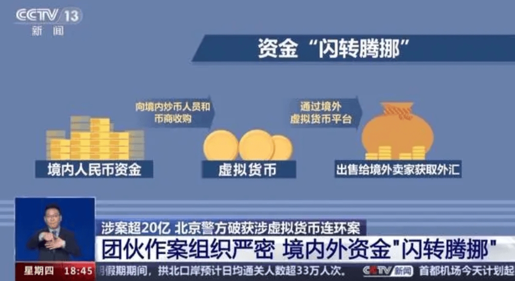 北京警方破获20亿元虚拟货币连环案<strong></p>
<p>货币交易软件</strong>，全程以虚拟货币为交易媒介