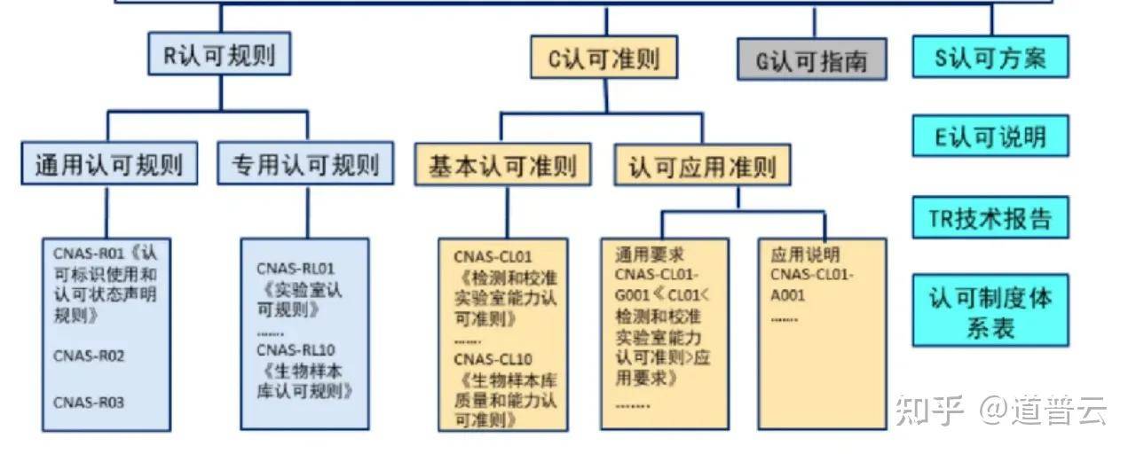 软件测试实验室申请CNAS认可看这一篇就够<strong></p>
<p>软件周期</strong>了｜政策、资源、流程、周期......
