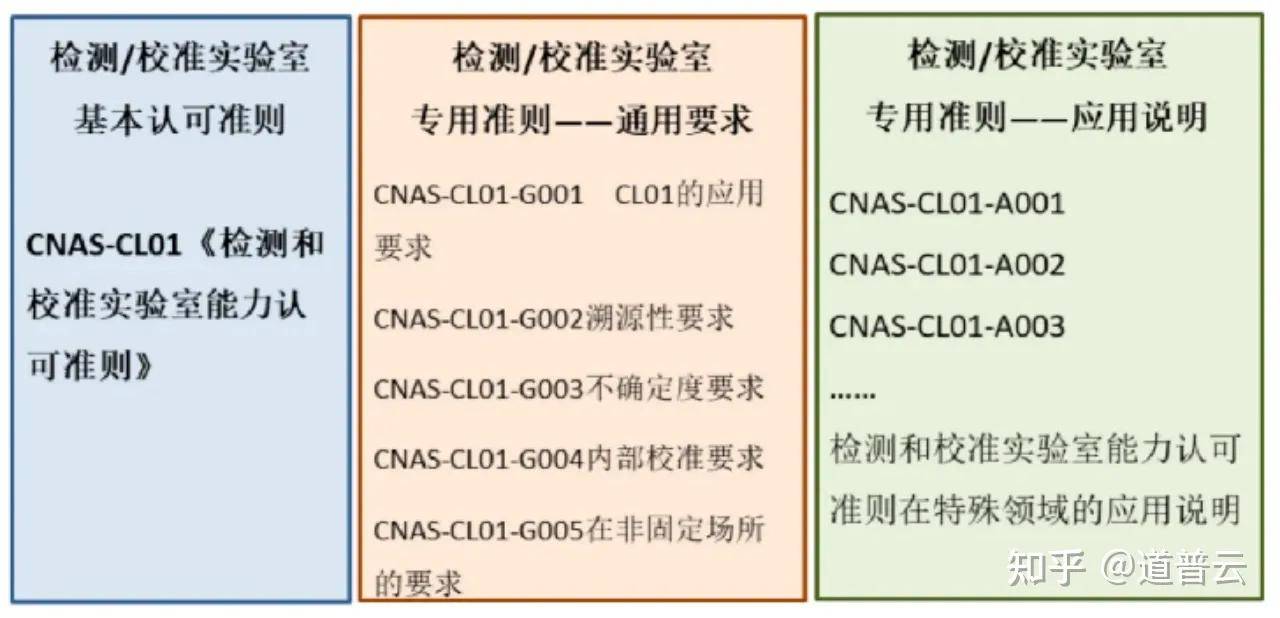 软件测试实验室申请CNAS认可看这一篇就够<strong></p>
<p>软件周期</strong>了｜政策、资源、流程、周期......