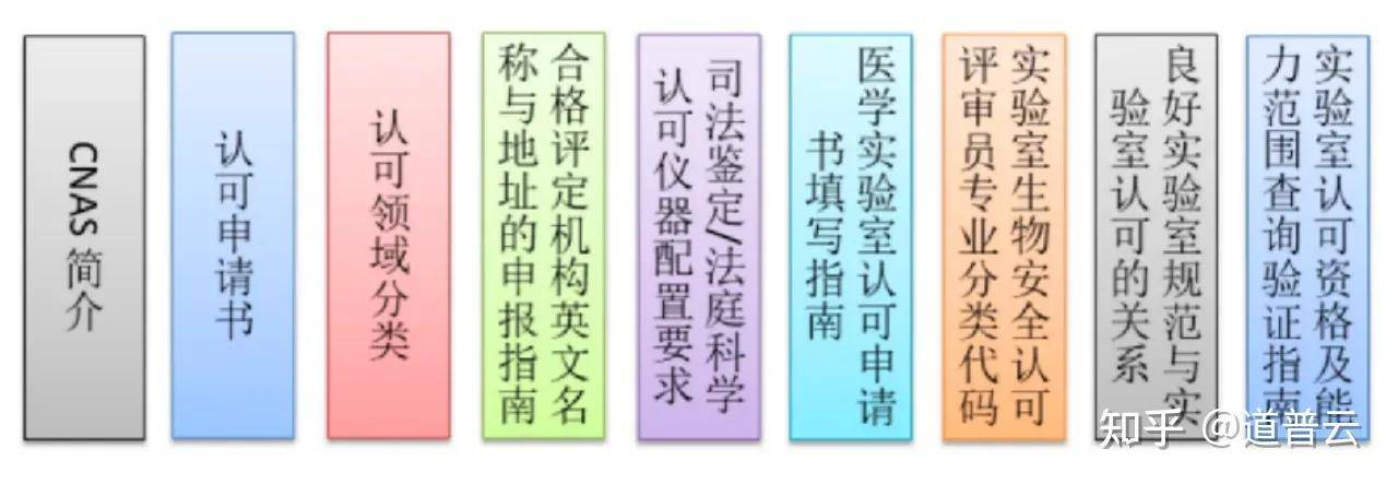 软件测试实验室申请CNAS认可看这一篇就够<strong></p>
<p>软件周期</strong>了｜政策、资源、流程、周期......
