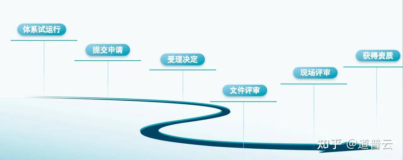 软件测试实验室申请CNAS认可看这一篇就够<strong></p>
<p>软件周期</strong>了｜政策、资源、流程、周期......