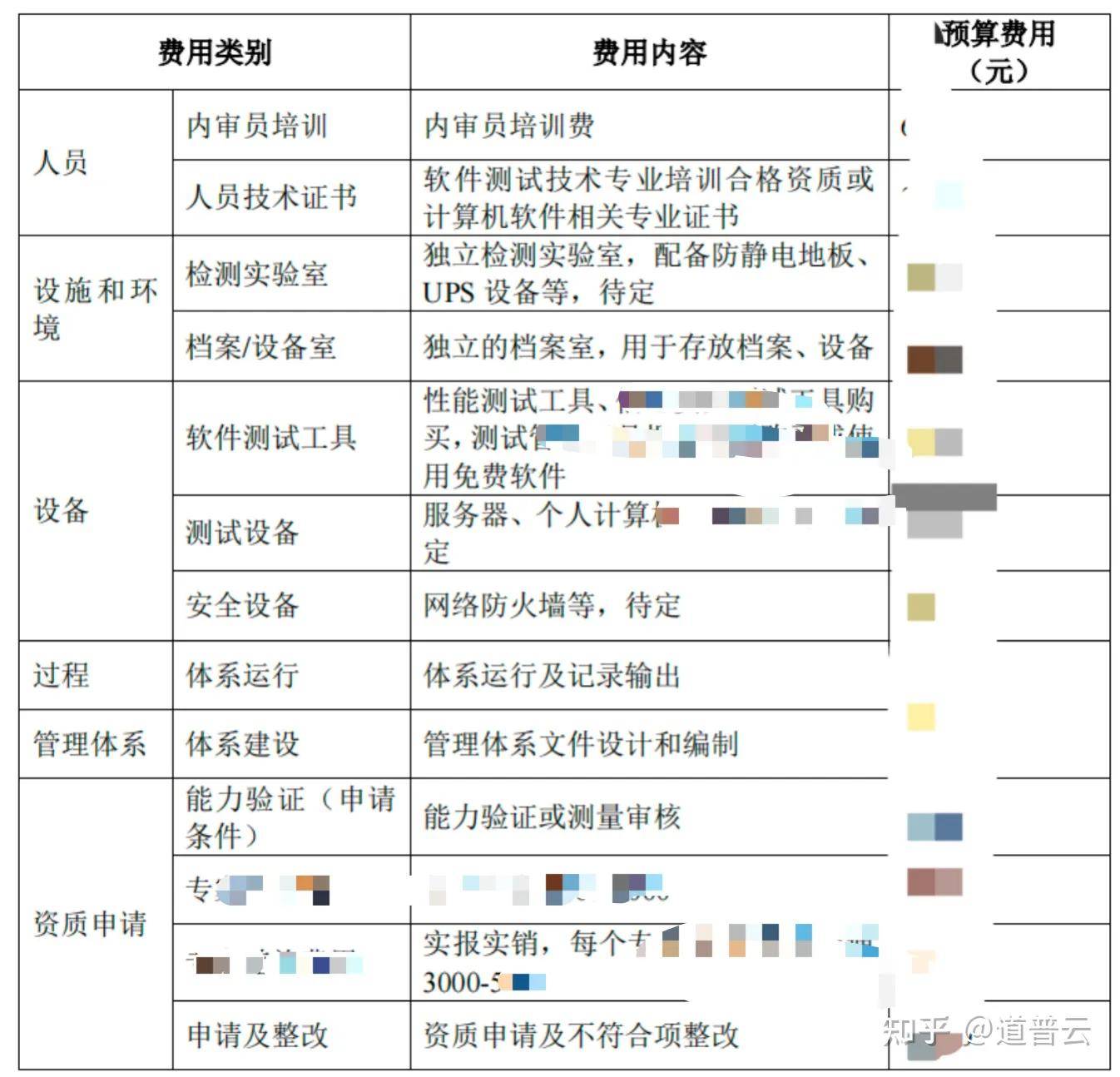 软件测试实验室申请CNAS认可看这一篇就够<strong></p>
<p>软件周期</strong>了｜政策、资源、流程、周期......
