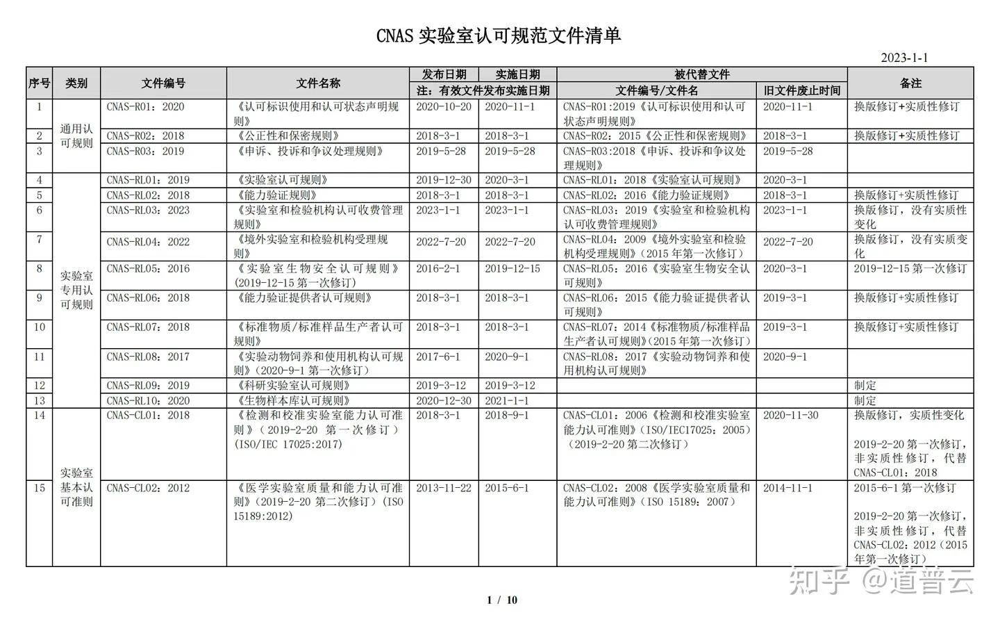 软件测试实验室申请CNAS认可看这一篇就够<strong></p>
<p>软件周期</strong>了｜政策、资源、流程、周期......