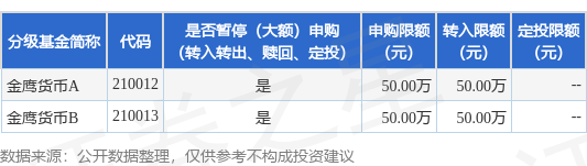 公告速递：金鹰基金管理有限公司金鹰货币基金基金暂停（大额）申购（转换转入、赎回、转换转出、定期定额投资）