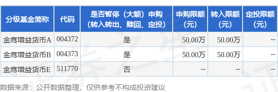 公告速递：金鹰基金管理有限公司金鹰增益货币基金基金暂停（大额）申购（转换转入、赎回、转换转出、定期定额投资）