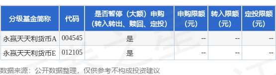 公告速递：永赢天天利货币基金暂停机构客户大额申购、转换转入业务