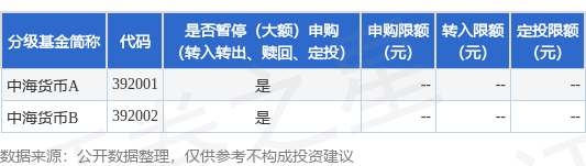 公告速递：中海货币基金劳动节假期前暂停申购、转换转入、定期定额投资