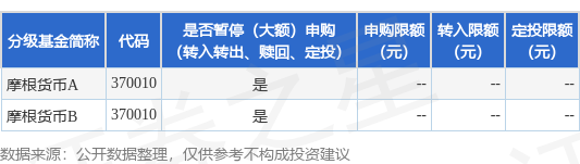 公告速递：摩根货币基金清明节假期前暂停申购及转换转入业务