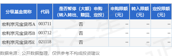 公告速递：宏利京元宝货币基金劳动节假期前暂停申购、转换转入业务