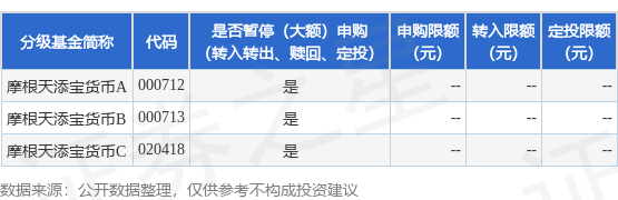 公告速递：摩根天添宝货币基金清明节假期前暂停申购及转换转入业务