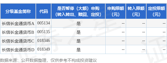 公告速递：长信基金管理有限责任公司关于长信长金通货币基金暂停申购和转换转入业务