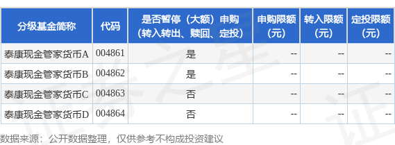公告速递：泰康现金管家货币基金2024年“劳动节”假期暂停申购、转换转入业务