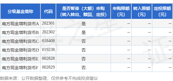 公告速递：南方现金增利货币基金2024年清明节暂停申购和转换转入业务