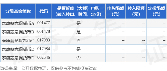 公告速递：泰康薪意保货币基金2024年“劳动节”假期暂停申购、转换转入业务