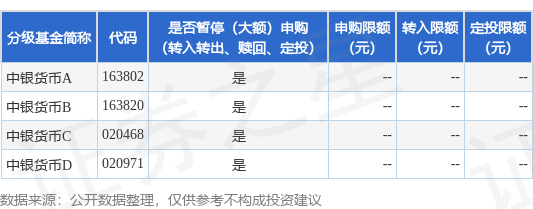 公告速递：中银货币基金暂停机构投资者大额申购、转换转入及定期定额投资业务