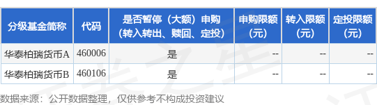 公告速递：华泰柏瑞货币基金2024年劳动节前暂停代销机构申购和转换转入业务