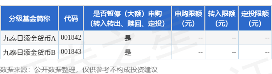 公告速递：九泰日添金货币基金暂停大额申购、大额转换转入和定期定额投资业务
