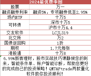 申请量化软件的条件是什么<strong></p>
<p>量化交易的本质</strong>？如何优化我们的量化交易策略？
