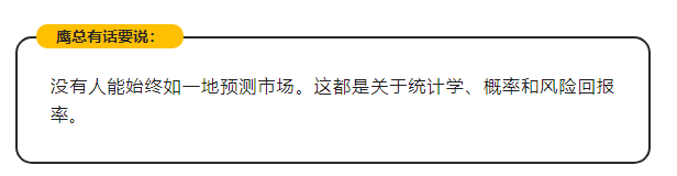 老鹰量化收益准确稳健的交易决策-- 高效的算法