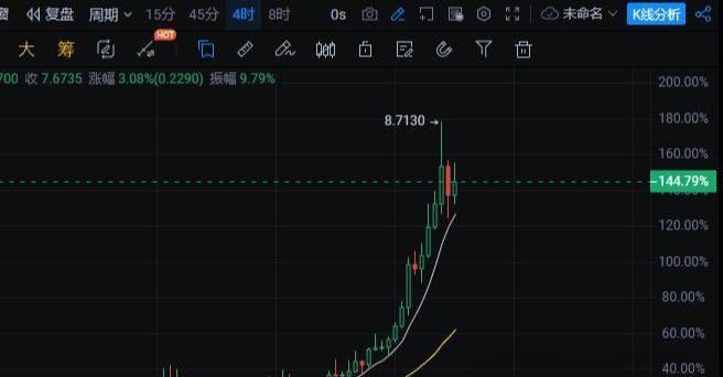 再质押赛道王牌ETHFI 币价持续创新高<strong></p>
<p>eth币价</strong>，是否值得长拿？潜力如何？