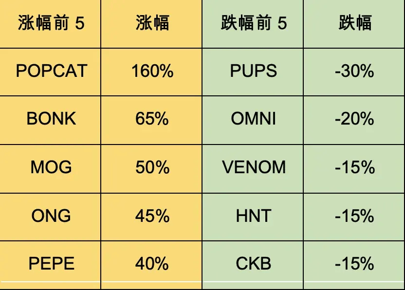 监管相关动态频繁<strong></p>
<p>eth币价</strong>，Ethena成为稳定币新贵