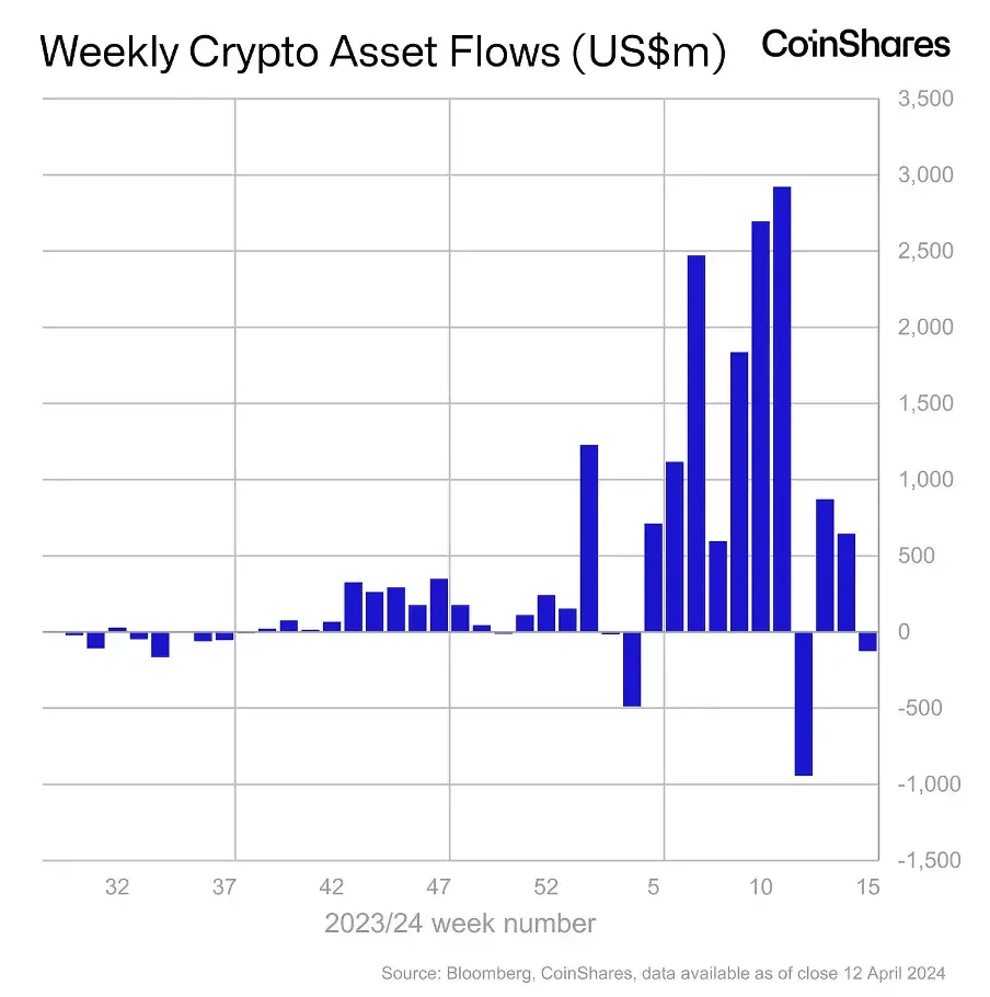 监管相关动态频繁<strong></p>
<p>eth币价</strong>，Ethena成为稳定币新贵