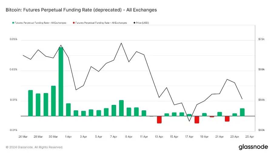 监管相关动态频繁<strong></p>
<p>eth币价</strong>，Ethena成为稳定币新贵