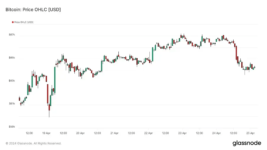监管相关动态频繁<strong></p>
<p>eth币价</strong>，Ethena成为稳定币新贵
