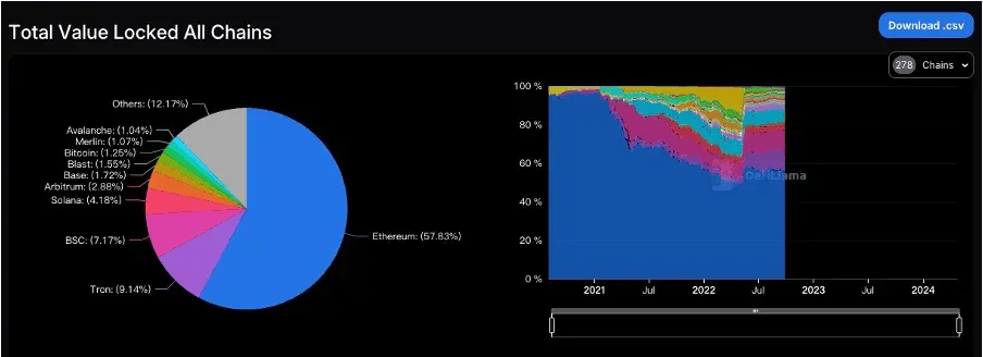 监管相关动态频繁<strong></p>
<p>eth币价</strong>，Ethena成为稳定币新贵