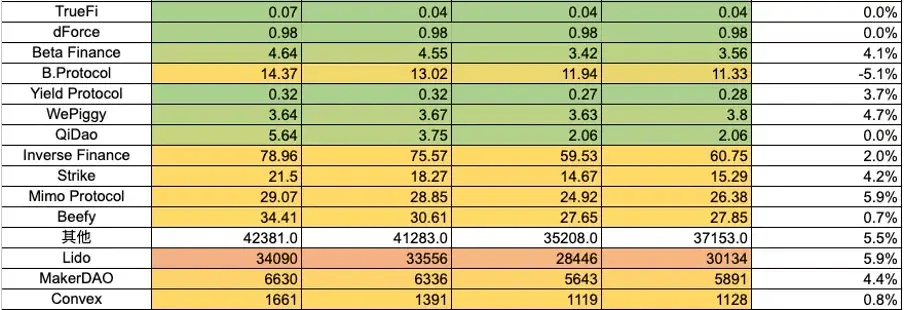 监管相关动态频繁<strong></p>
<p>eth币价</strong>，Ethena成为稳定币新贵