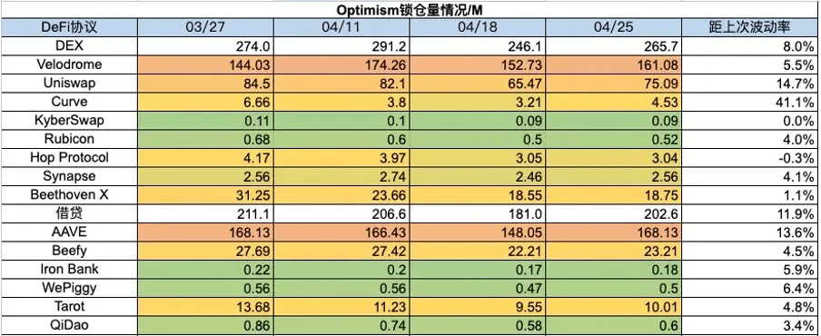 监管相关动态频繁<strong></p>
<p>eth币价</strong>，Ethena成为稳定币新贵