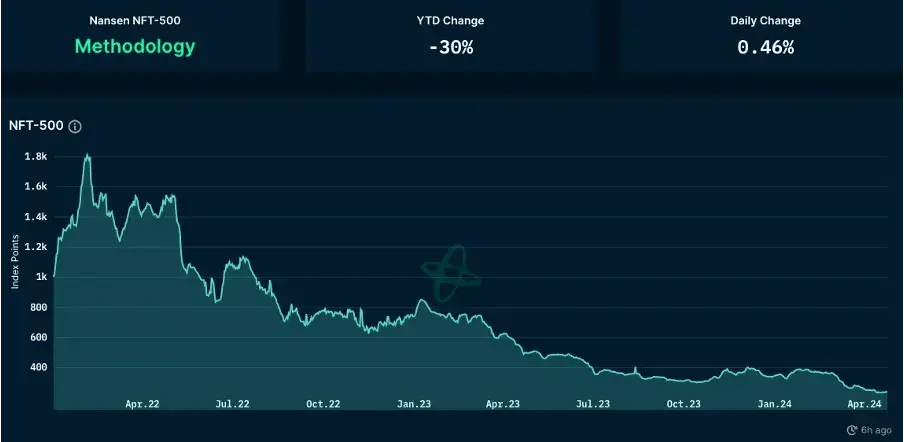 监管相关动态频繁<strong></p>
<p>eth币价</strong>，Ethena成为稳定币新贵