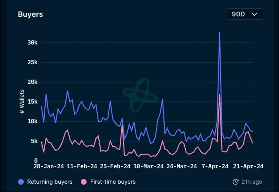 监管相关动态频繁<strong></p>
<p>eth币价</strong>，Ethena成为稳定币新贵