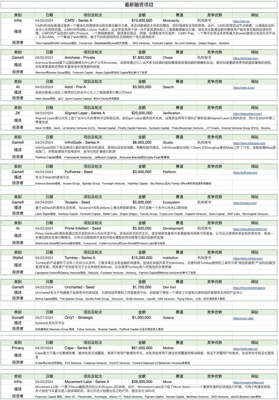 监管相关动态频繁<strong></p>
<p>eth币价</strong>，Ethena成为稳定币新贵
