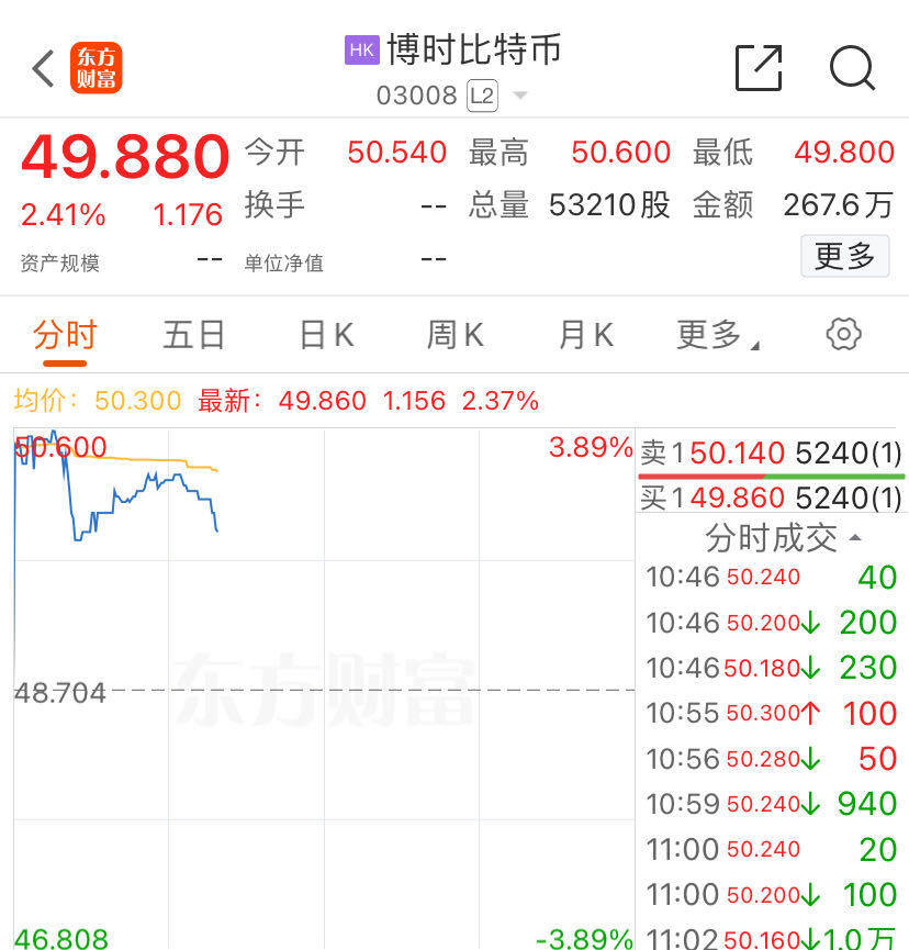 亚洲首批！港股数字货币ETF首日全线上涨<strong></p>
<p>数字交易货币</strong>，香港交易所：欢迎