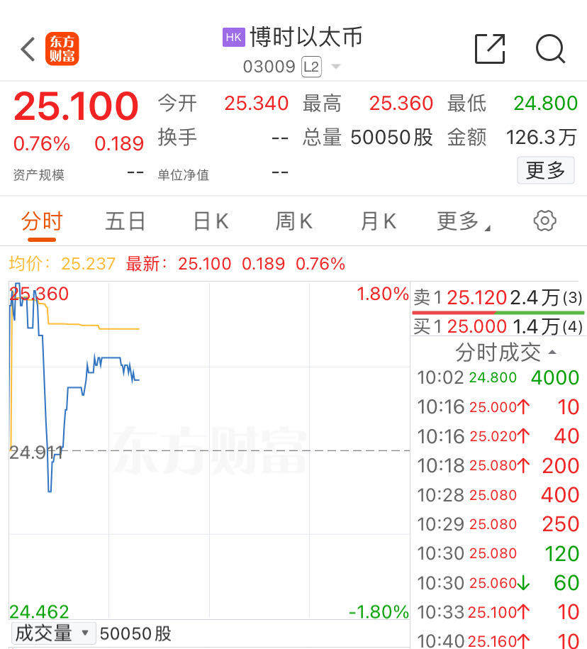 亚洲首批！港股数字货币ETF首日全线上涨<strong></p>
<p>数字交易货币</strong>，香港交易所：欢迎