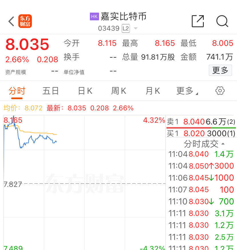 亚洲首批！港股数字货币ETF首日全线上涨<strong></p>
<p>数字交易货币</strong>，香港交易所：欢迎